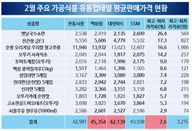 <한국소비자원 제공>